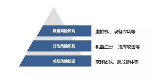 數美科技全棧防御體系,將怎么樣打造新零售風控服務最高標準
