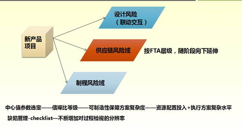 孫磊 全生命周期質量管理概述 電子產品質量與可靠性技術峰會