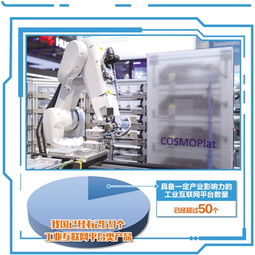 加速布局為制造業轉型升級賦能 工業互聯網究竟是怎樣一張 網