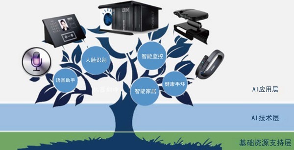 人工智能的產(chǎn)業(yè)與技術(shù)藍(lán)圖 - 機(jī)器人庫(kù)