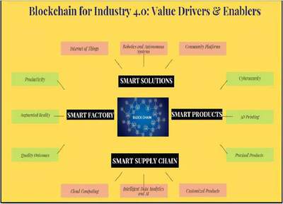 毛球科技 工業4.0中區塊鏈技術的驅動力與推動力