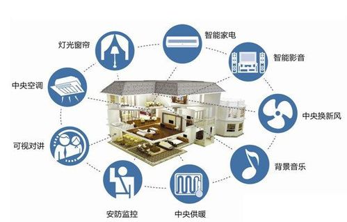智能家居無線通訊方案技術服務詳解