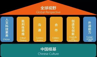 新航道優加英語品牌發布會暨創始會員招募盛典 惠享學位，智啟未來