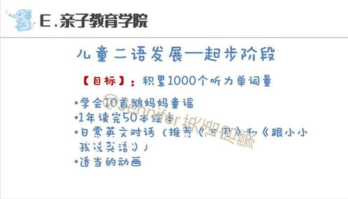 從零到一 給娃的系統英語啟蒙指南——價值上萬的講座精華筆記與“享讀系統”分享