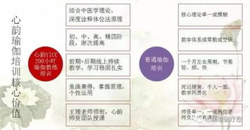 心韻學(xué)院零基礎(chǔ)瑜伽教練培訓(xùn) 7月25日開課，輕松月薪過萬的瑜伽老師隊(duì)伍，只等你加入