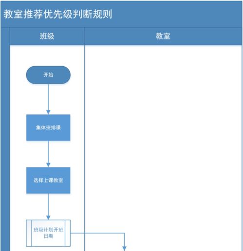 K12智能排課系統(tǒng)產(chǎn)品規(guī)格說明書——享讀系統(tǒng)
